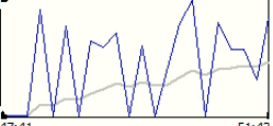 Trendline