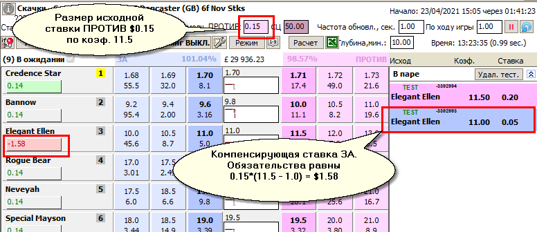 Компенсирующие ставки ЗА
