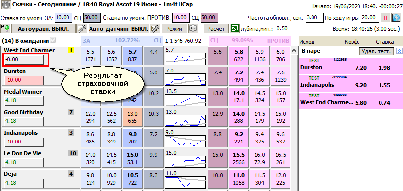 Датчинг ПРОТИВ со страховочной ставкой