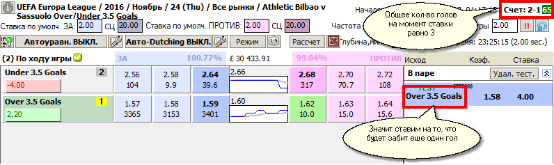 Ставка ЗА на Больше 3.5 голов