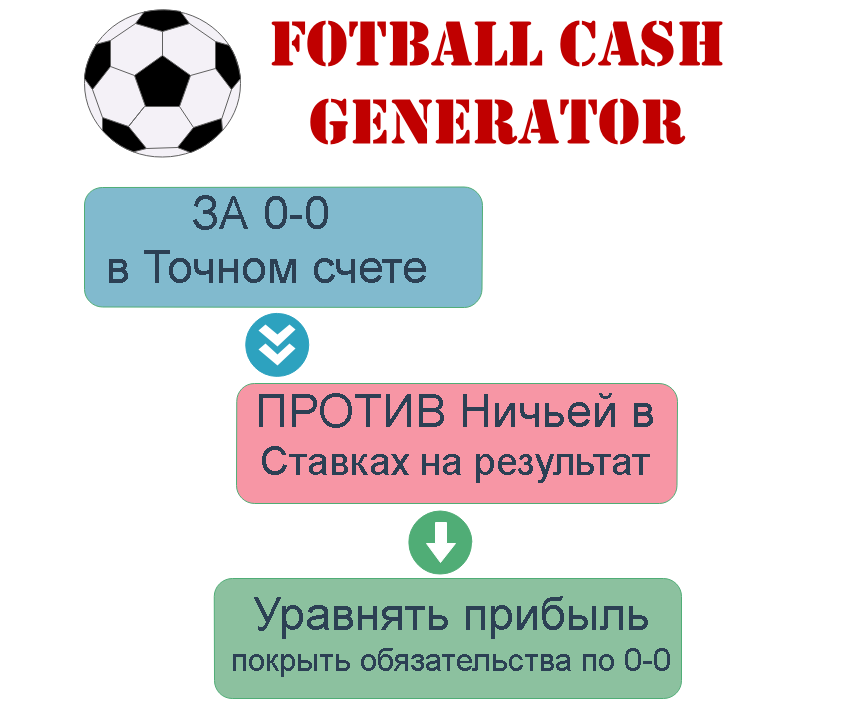 Football Cash Generator - схема