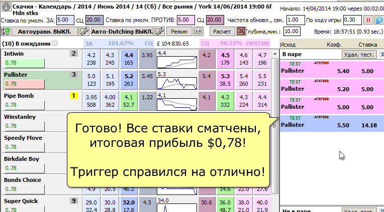 Прибыль после работы триггера