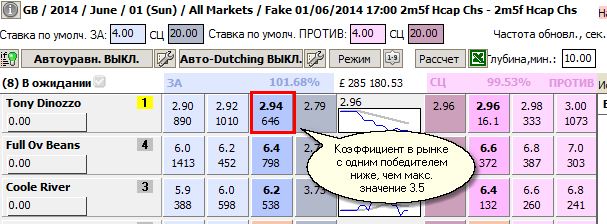 Коэф. лошади в рынке с одним победителем ниже заданного максимума