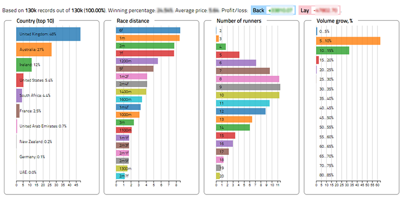 Sample report from BFStats.com