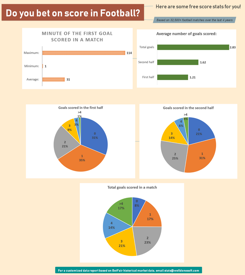 Football Score Infographics