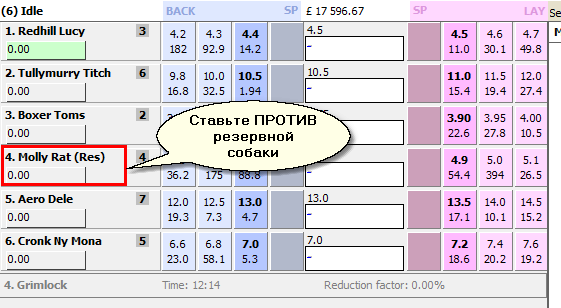 Ставки ПРОТИВ резервных собак